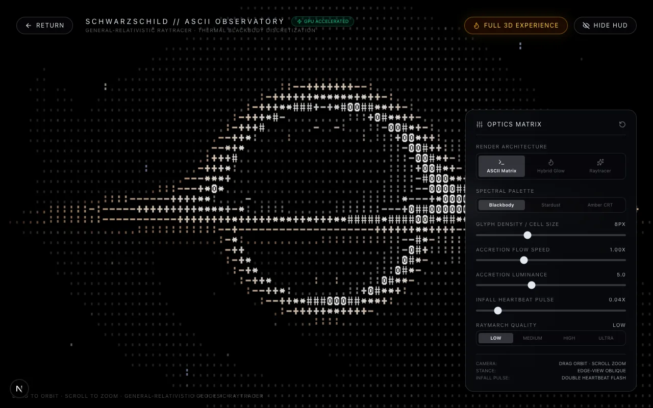 Laboratoire d'optique Schwarzschild